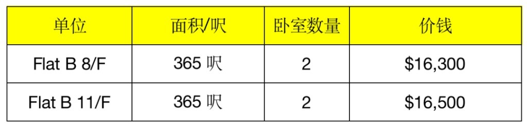 低价带家私家电！港岛区上环西营盘房源出租！ - 上環/中環 - 住宅 (整間出租) - Homates 香港