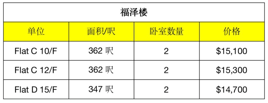 送千元大礼包!港岛区上环优质房源出租！全新装修，带家私家电！ - 上環/中環 - 住宅 (整間出租) - Homates 香港