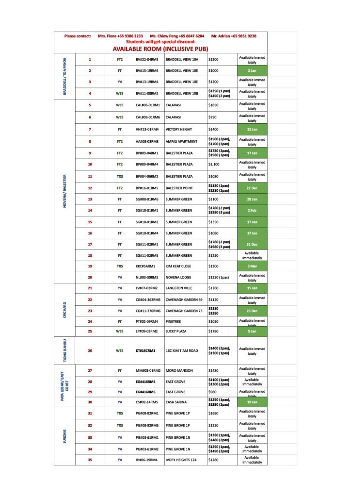 Room for rent/ Near Tiong Bahru, Havelock, Queenstown MRT/ 1 pax stay / Available Immediately - Bukit Merah - Flat - Homates Singapore