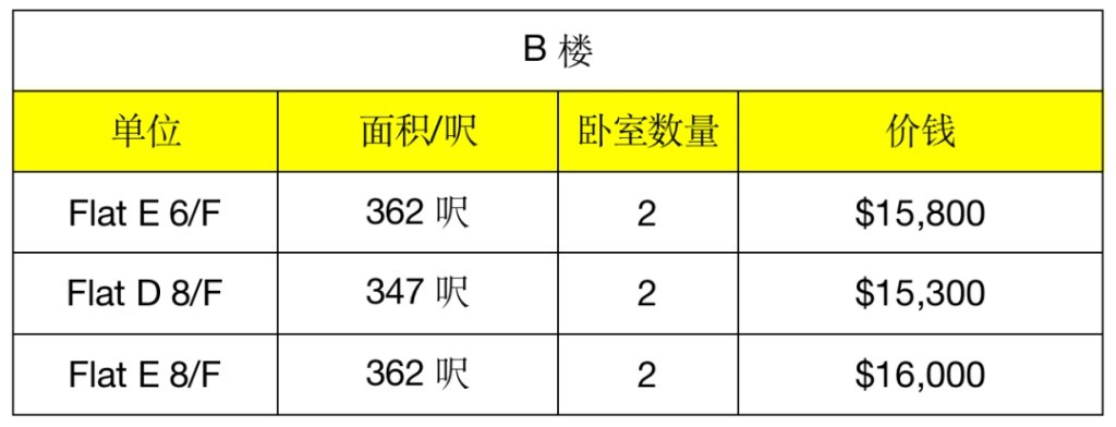 港岛区上环西营盘房源出租！低价高质，全新装修，带家私家电！ - 上環/中環 - 住宅 (整間出租) - Homates 香港
