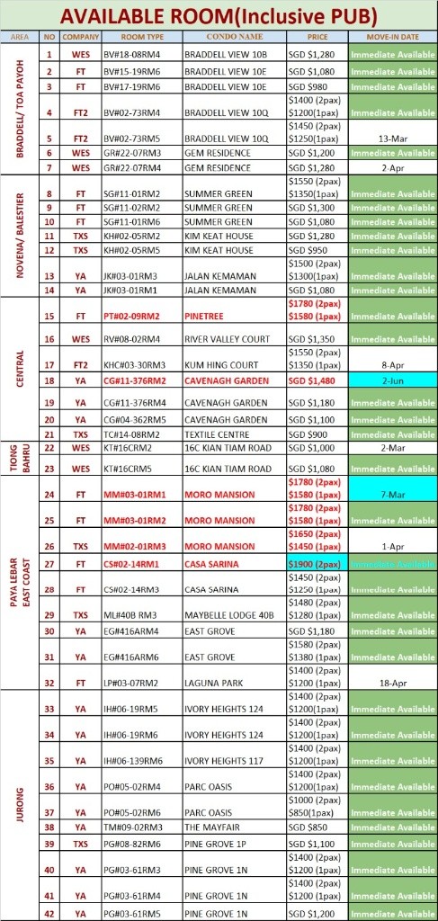 Braddell MRT / Marymount MRT / Caldecott MRT / Min 3 - 12 Month Rental / Include utilities / No Owner Stay - Braddell - Bedroom - Homates Singapore