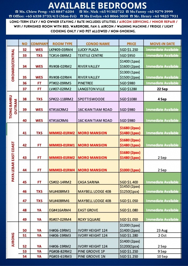 Balestier / Novena / Toa Payoh MRT / Available Immediate / Minimum 3 - 12 Month Rental / Utilities Included / No Owner Stay - Toa Payoh 大巴窑 - 整个住家 - Homates 新加坡