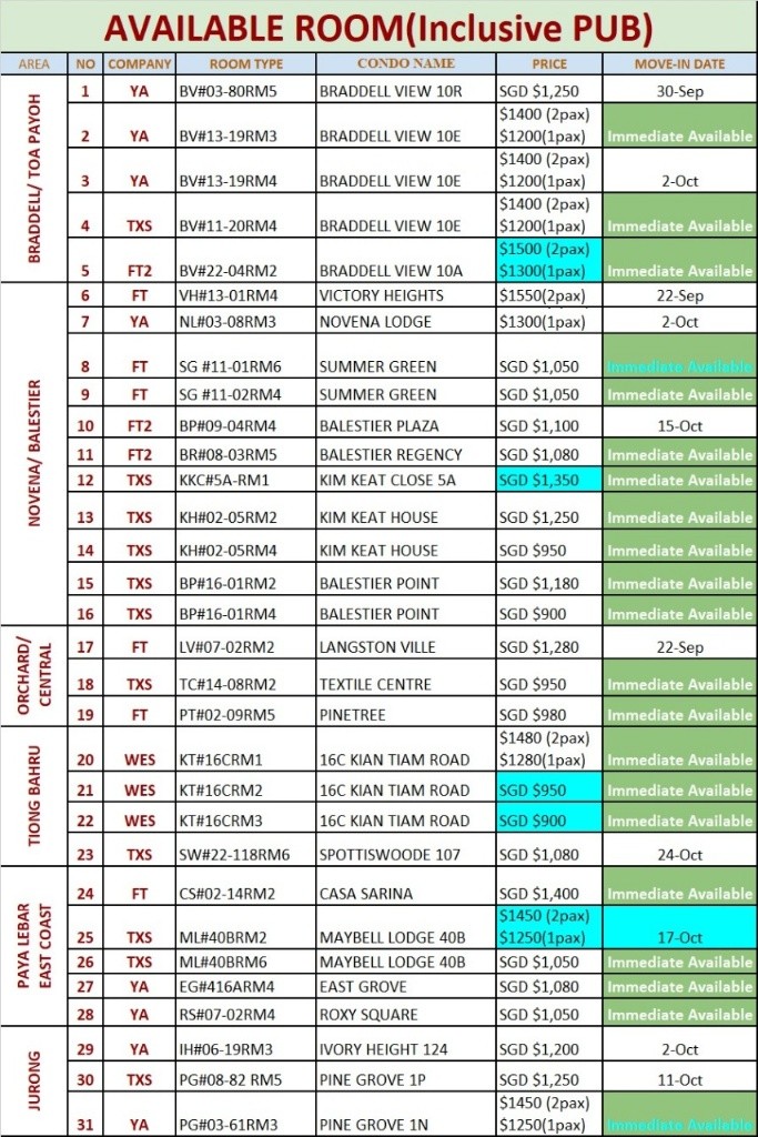 Room For Rent - East Coast (Marine Parade) - Paya Lebar 巴耶利嗒 - 整個住家 - Homates 新加坡