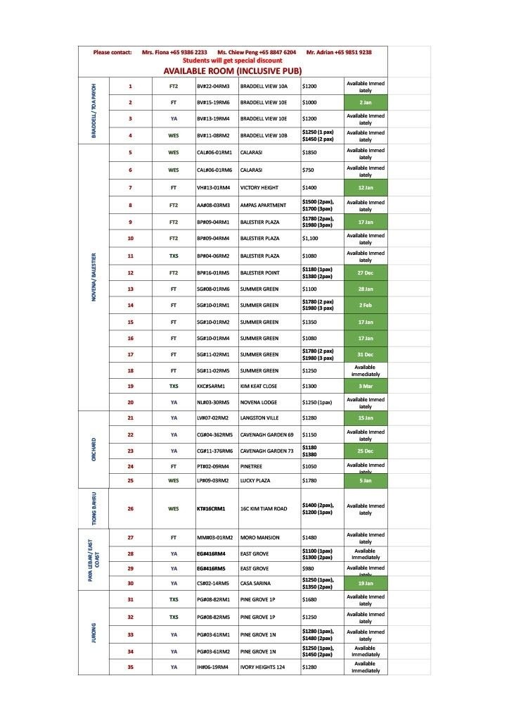 Room for rent / Toa Payoh, Boon Keng, Novena MRT / Common room / 1 pax stay / Available﻿ IMMEDIATE - Toa Payoh 大巴窯 - 整個住家 - Homates 新加坡