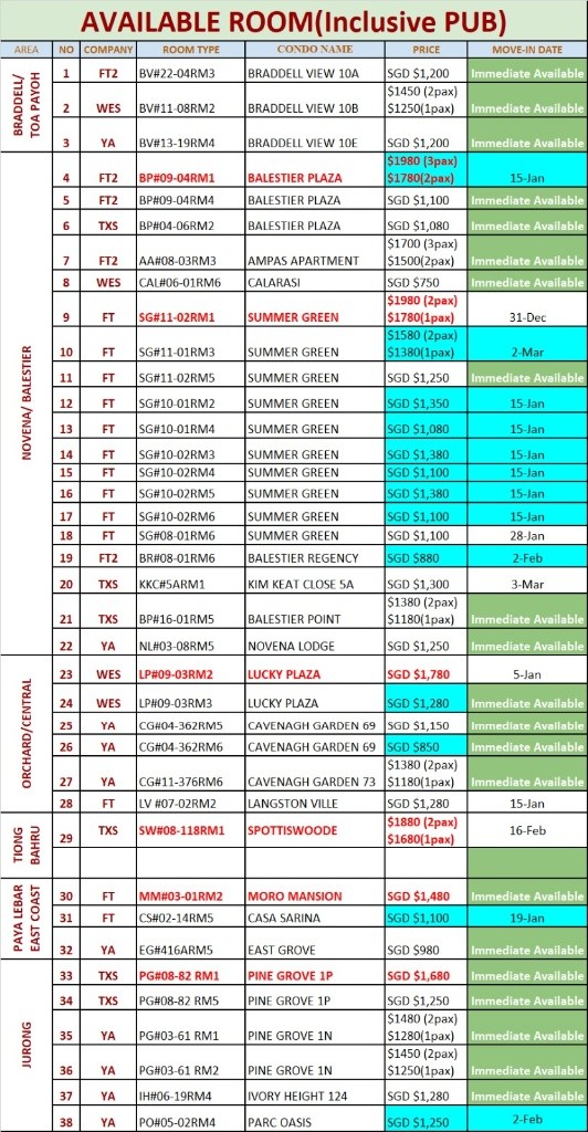 Room for rent / Toa Payoh, Boon Keng, Novena MRT / Common room / 1 pax stay / Available﻿ IMMEDIATE - Toa Payoh 大巴窯 - 整個住家 - Homates 新加坡