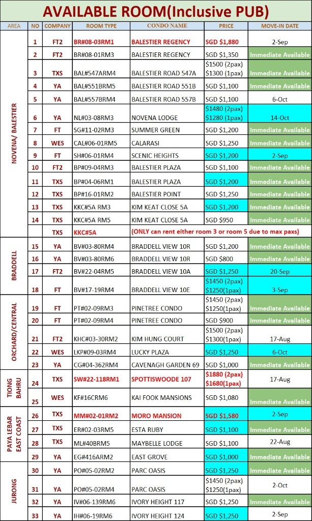 Room for rent / 4 Jln Ampas - Toa Payoh 大巴窑 - 分租房间 - Homates 新加坡